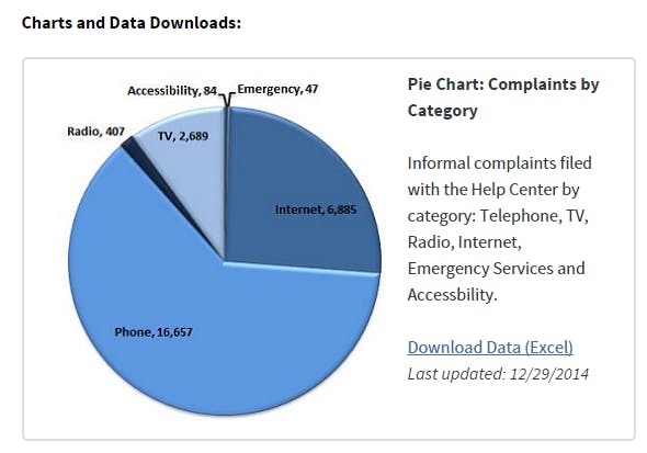 A screenshot of a help center page offering data downloads