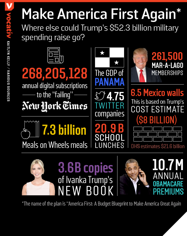 Vocativ Trump Budget 2