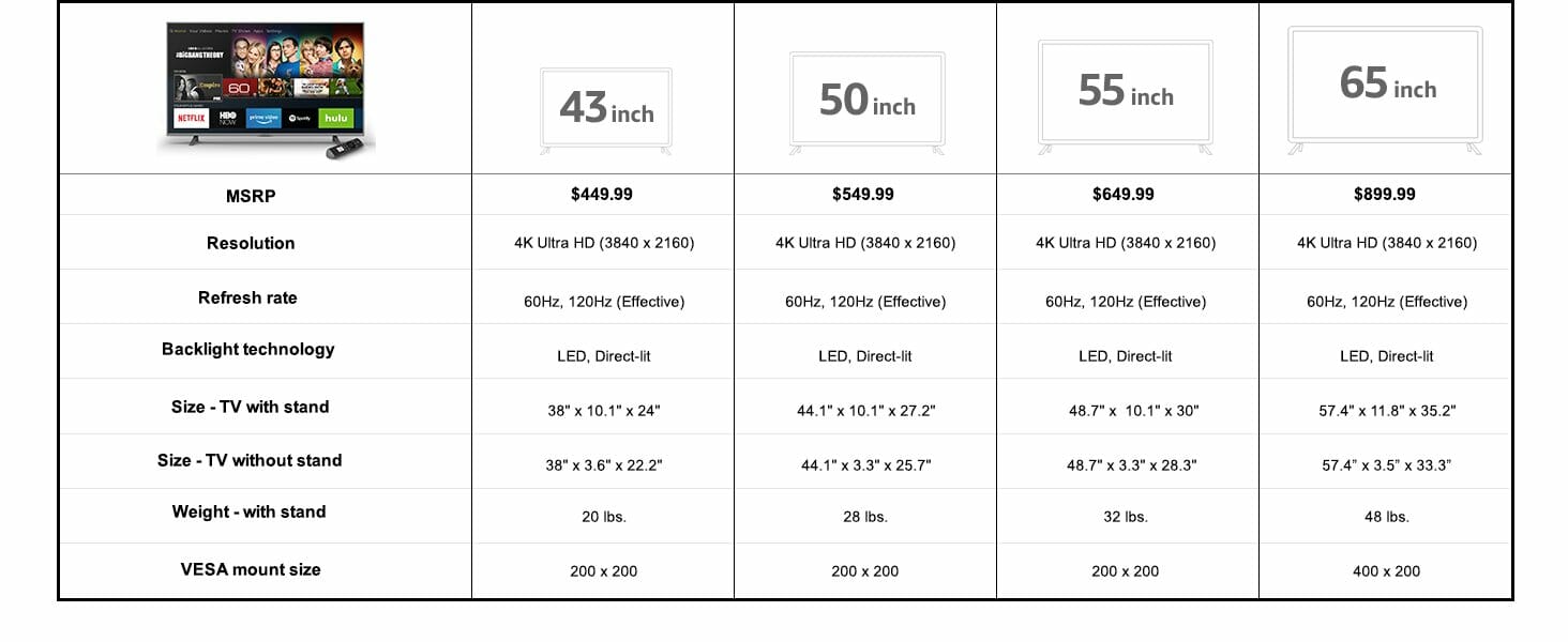 amazon fire tv specs