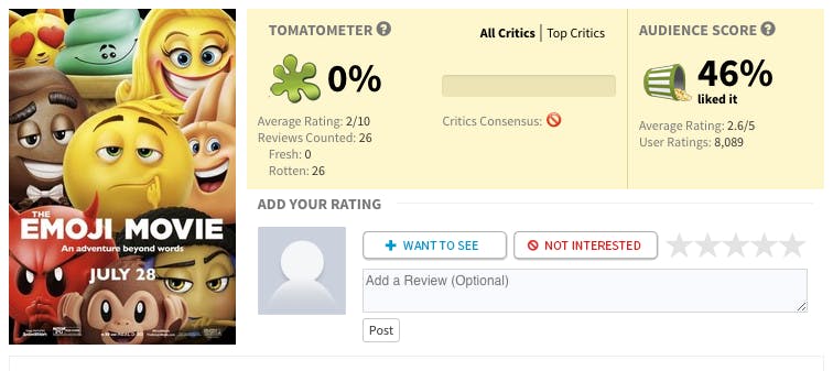 These Are the Movies on Rotten Tomatoes With 0 Percent Ratings