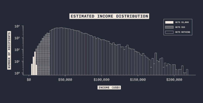 Cards Against Humanity graph wealth inequality