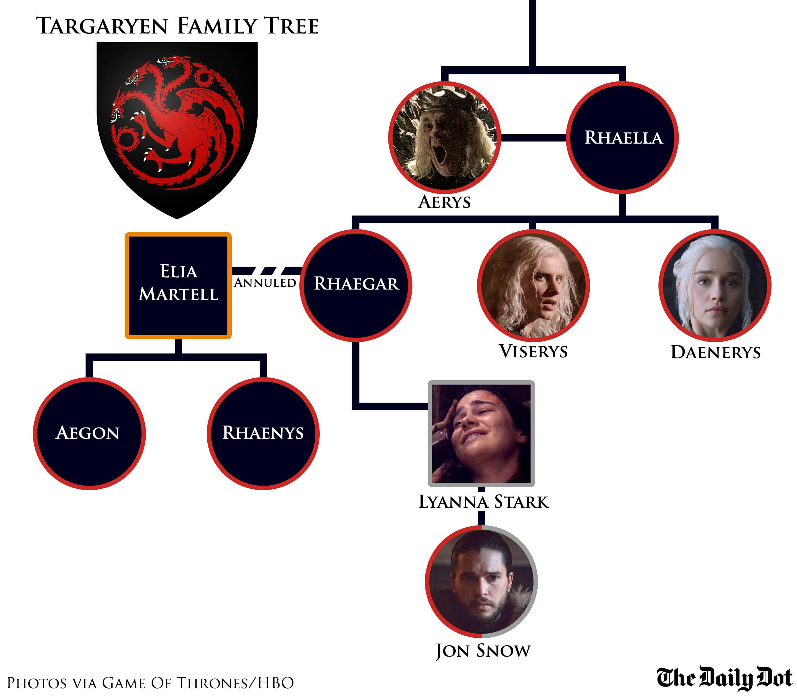 Targaryen family tree from Aerys to Jon Snow