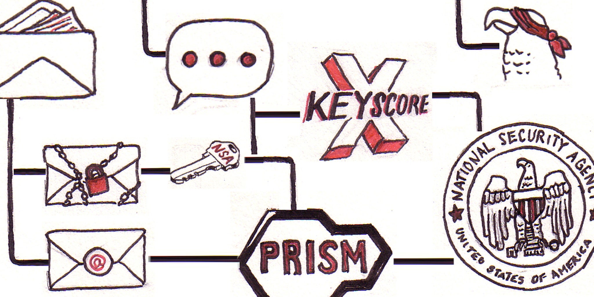 An illustrated guide to avoiding the NSA online | The Daily Dot An illustrated guide to avoiding the NSA online | The Daily Dot