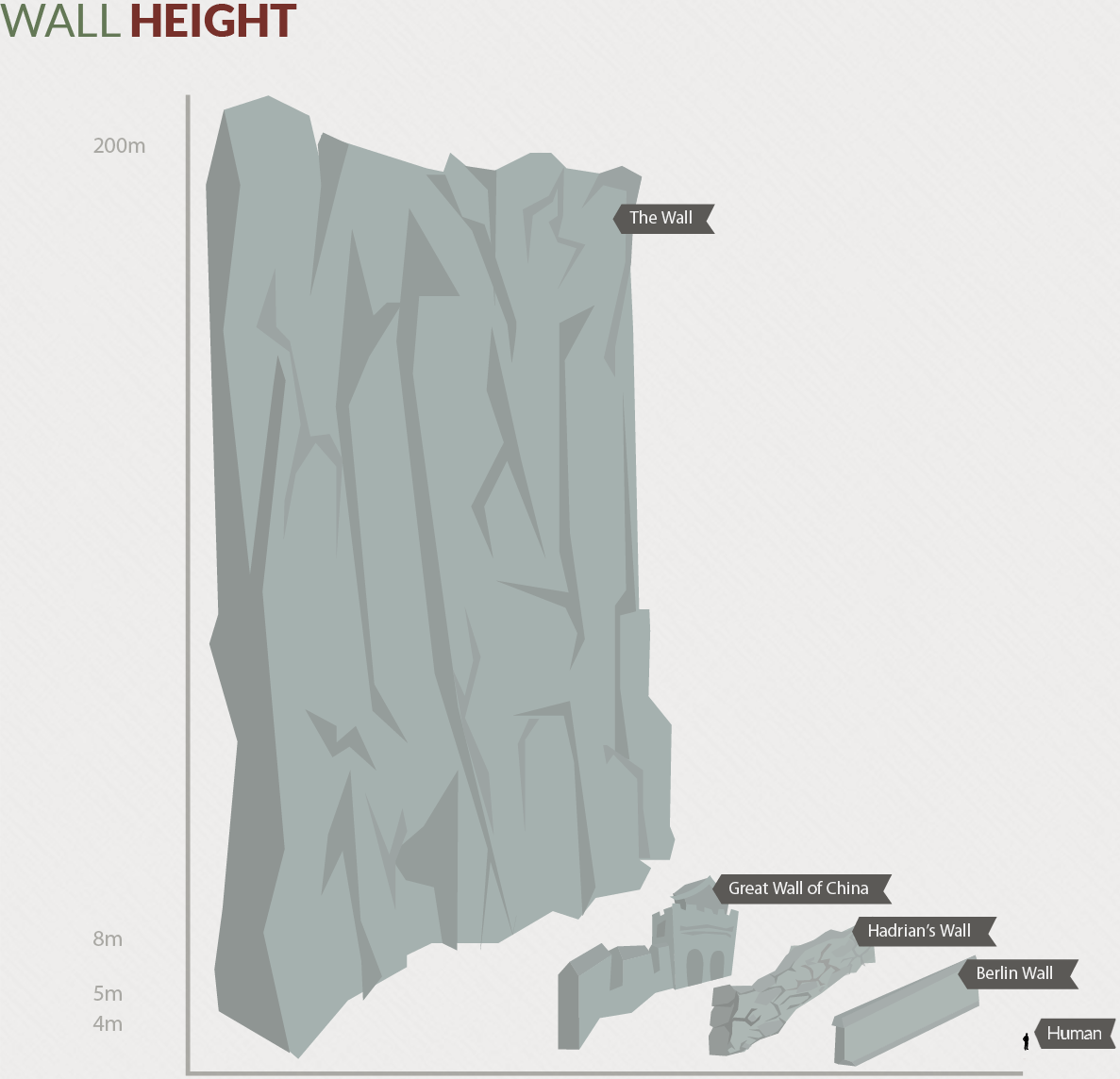 Height game. Высота стены в игре престолов. Стена Вестероса.