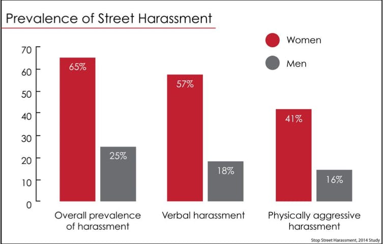 Stop Street Harassment screengrab 