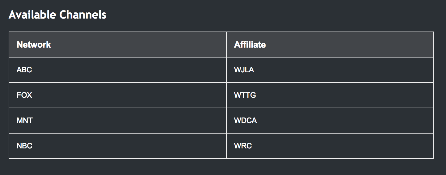 Is DirecTV Now Worth It? Cost, Channels, Devices, and How It Works