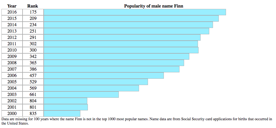 finn baby name