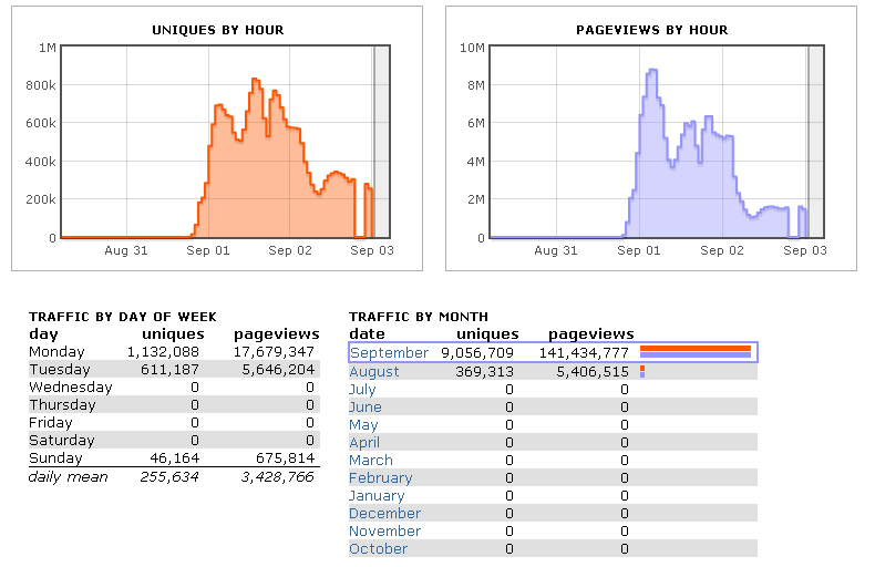 r/thefappening traffic