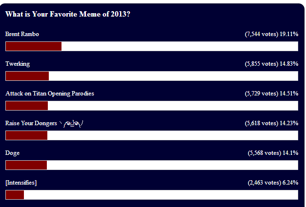 4chan rigged the Meme of the Year poll to leave a very special message - The Daily Dot 4chan rigged the Meme of the Year poll to leave a very special message - The Daily Dot