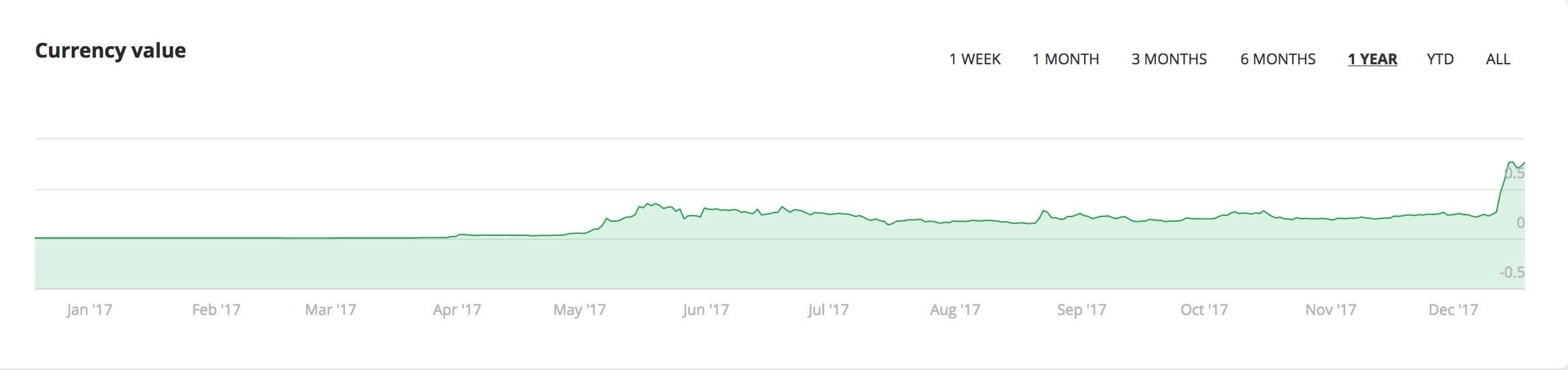 what is ripple