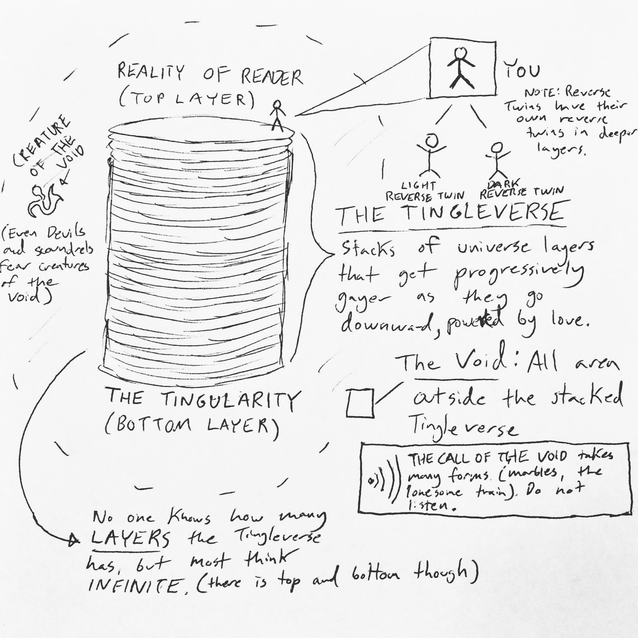 the void diagram by chuck tingle