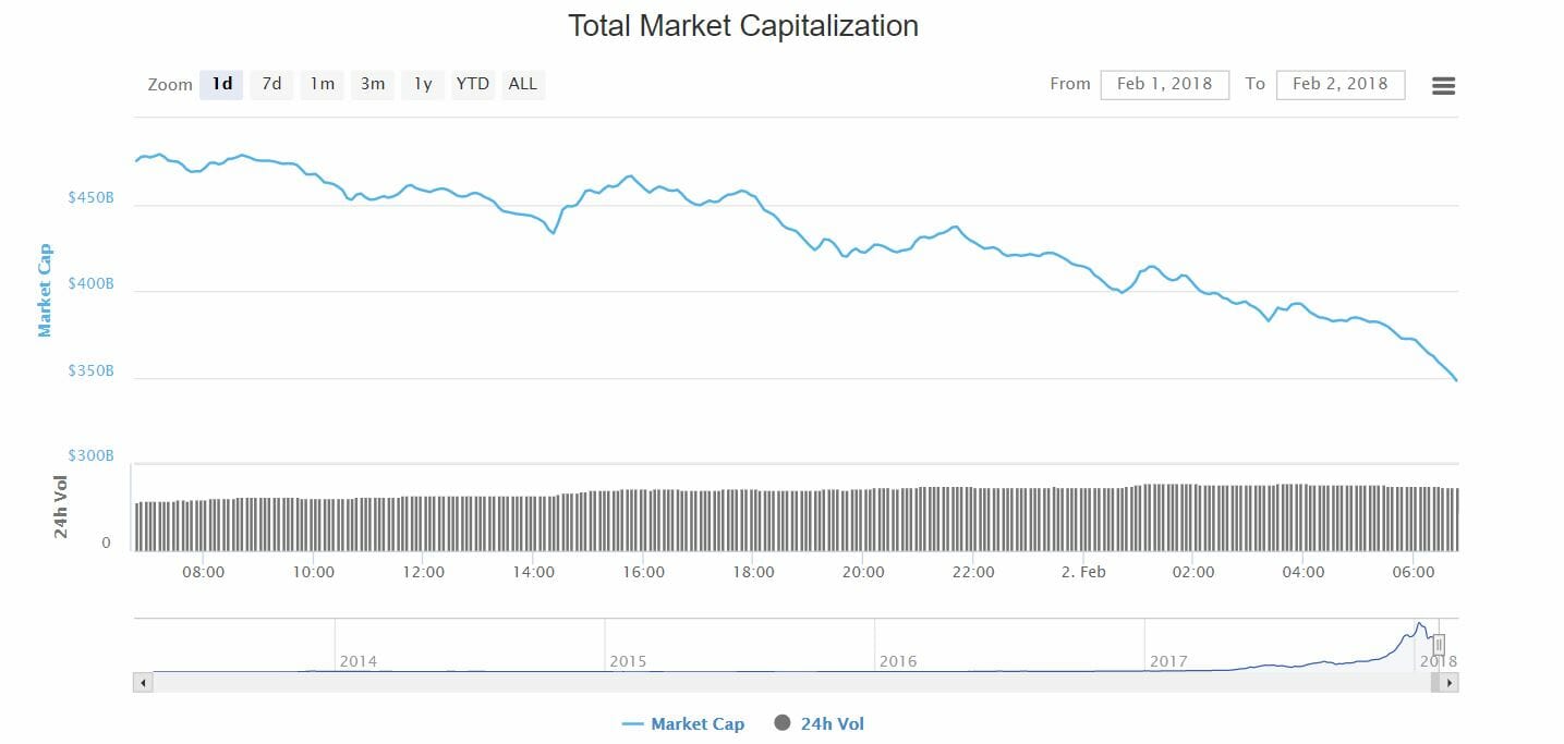 cryptocurrency market capitalization