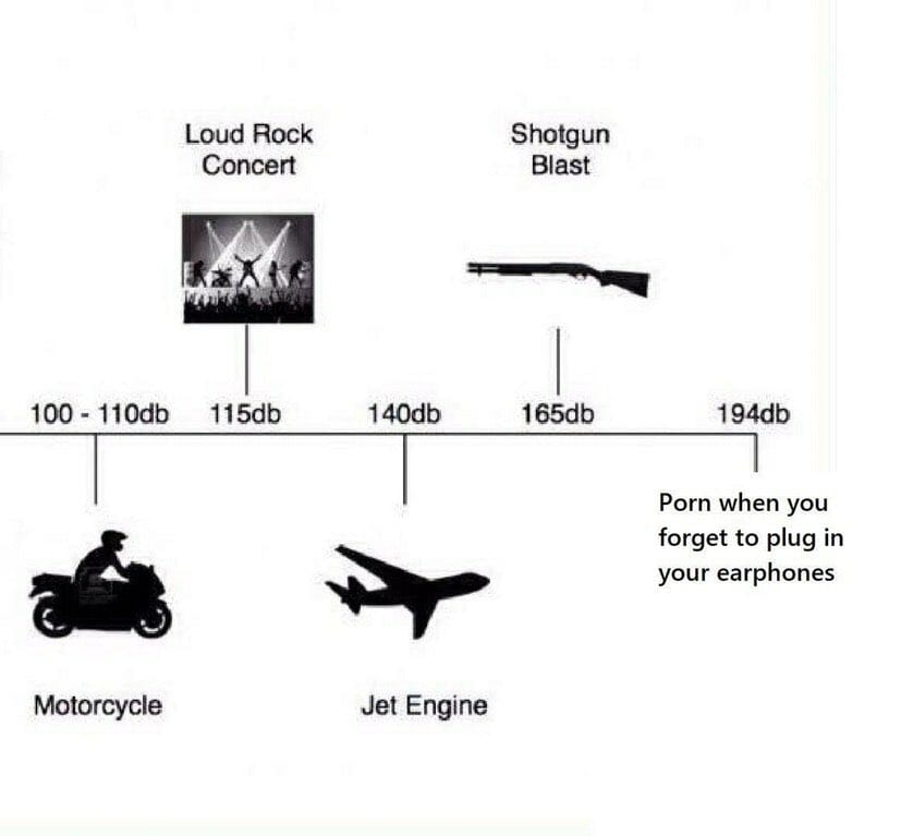 sound levels meme : porn no earphones