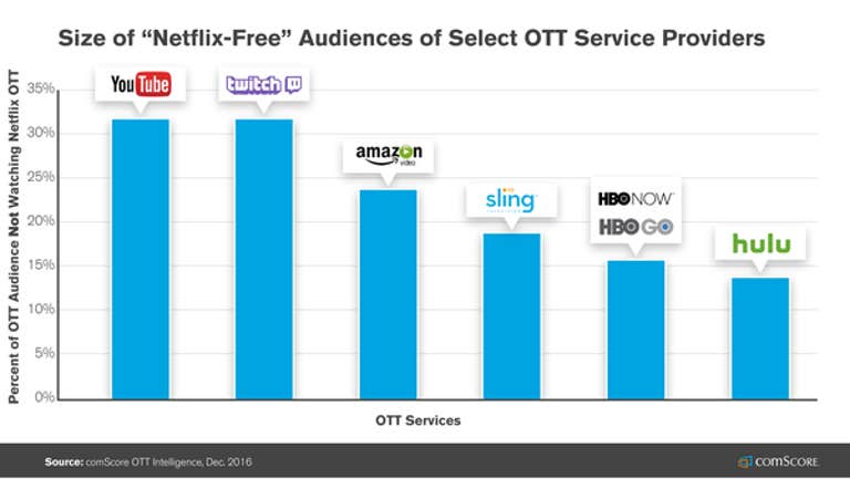 Netflix comscore