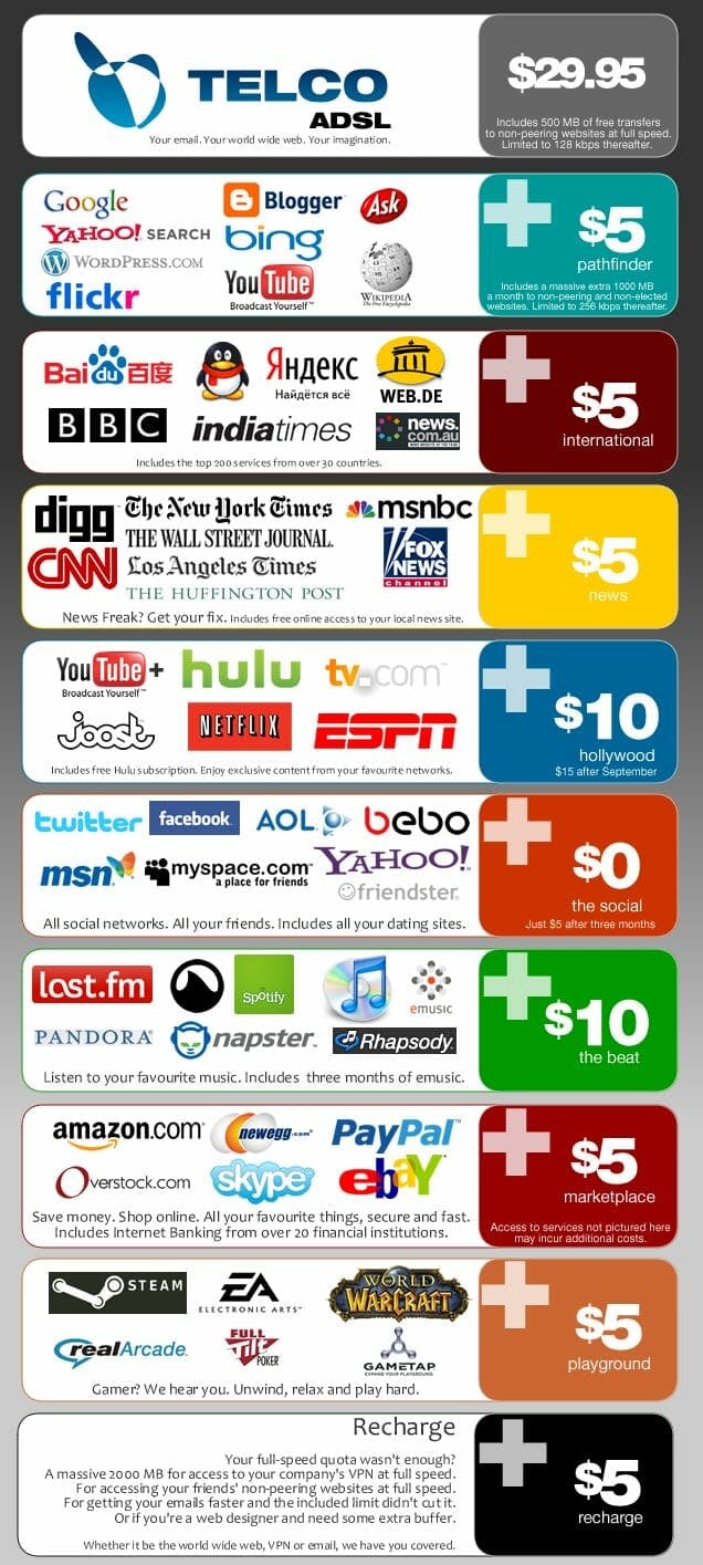 net neutrality without title ii