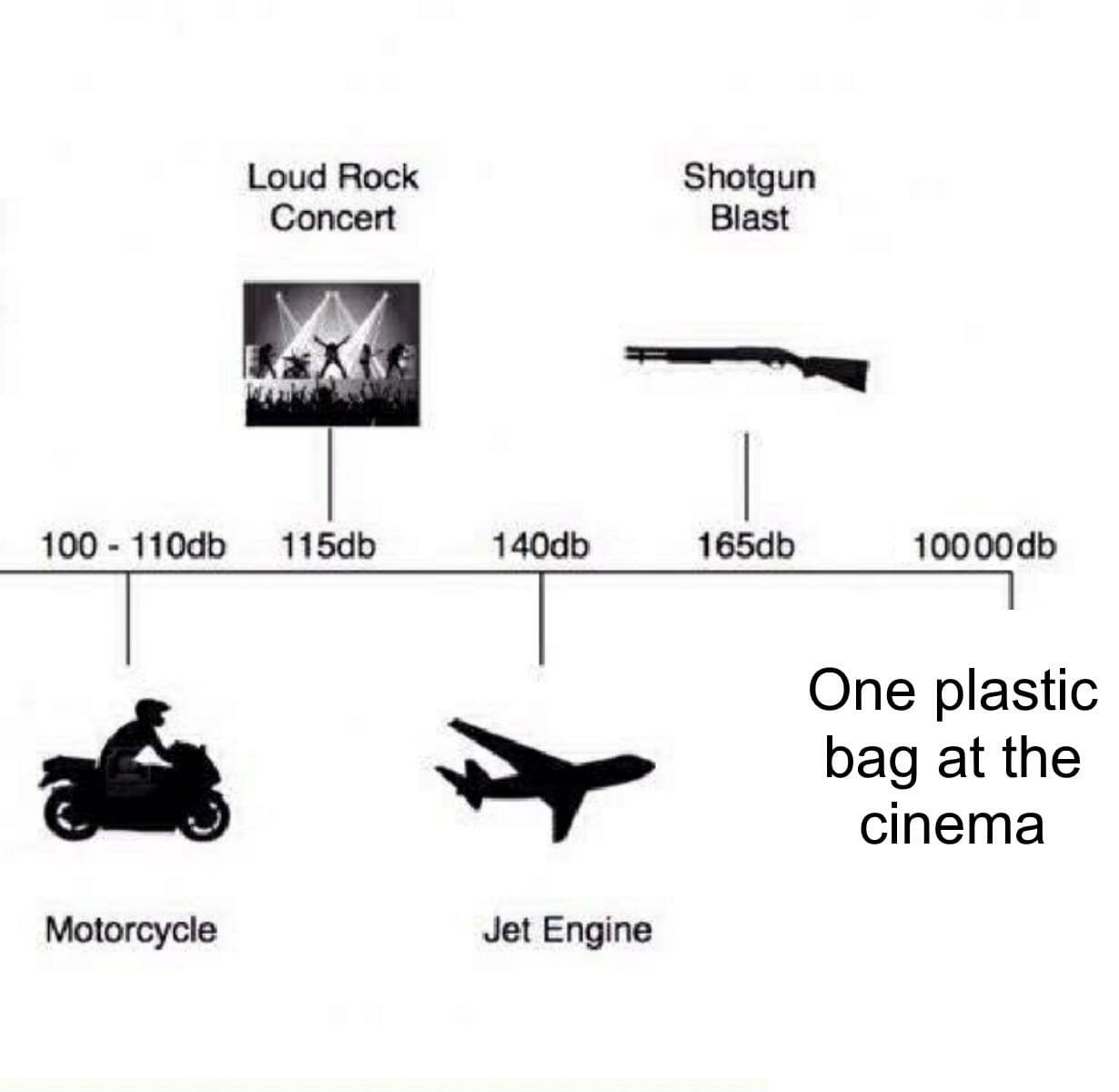 sound levels meme : plastic bag at the cinema