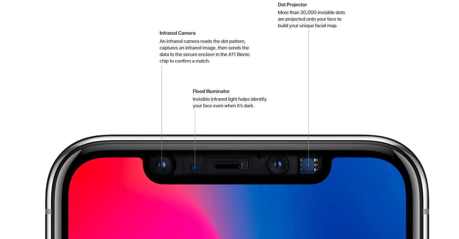 iphone x front-facing camera and sensors