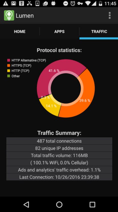 data monitor app