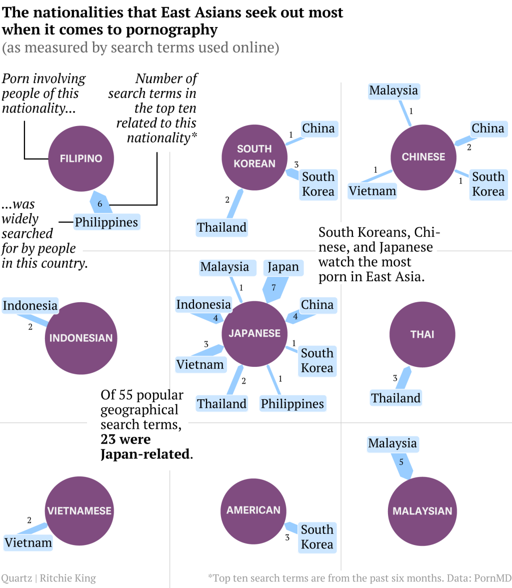 Asian Porn Search - These 8 countries all share the same fetish - The Daily Dot