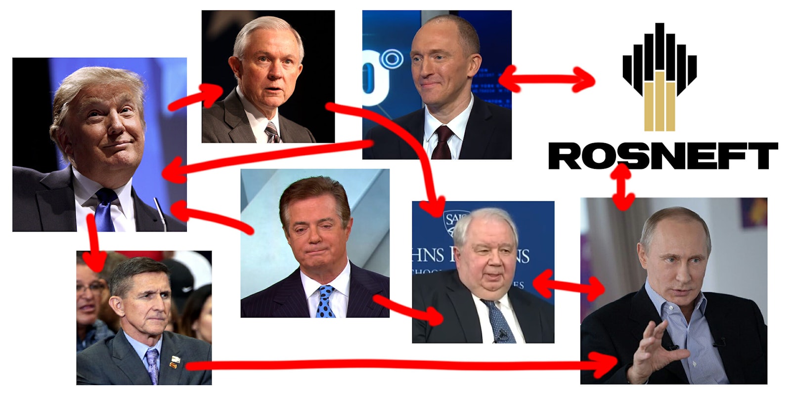 Hand-drawn arrows pointing out relationships between Russia and Trump administration