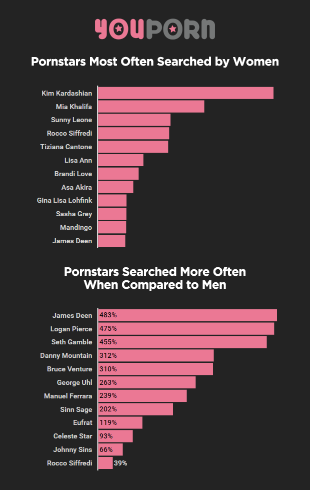 Real Women Watching Porn - Do Women Watch Porn: 6 Surprising Facts About Ladies' Porn Habits