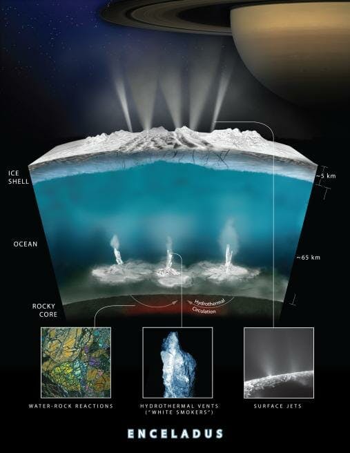 Enceladus Hydrothermal Activity NASA