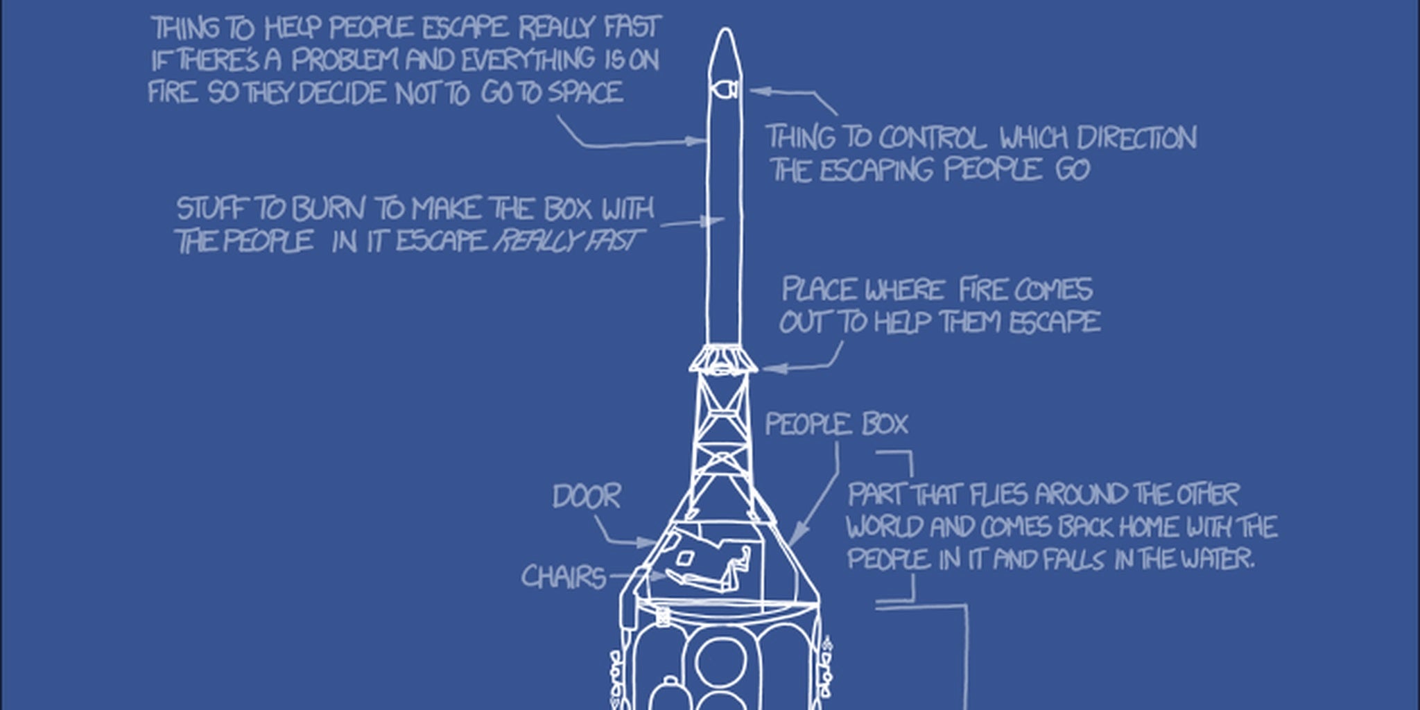 XKCD artist's new book of scientific explainers uses only the 1,000