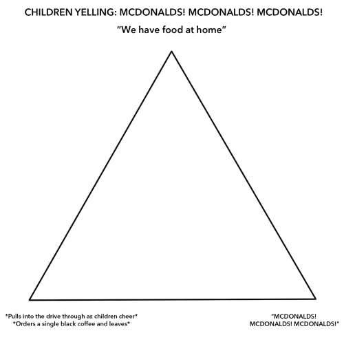 blank mcdonalds alignment chart meme
