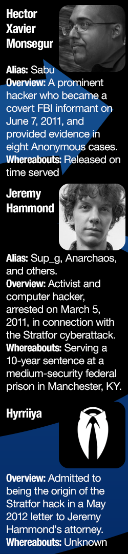 FBI Most Wanted Hacker Jeremy Hammond Used His Cat's Name for