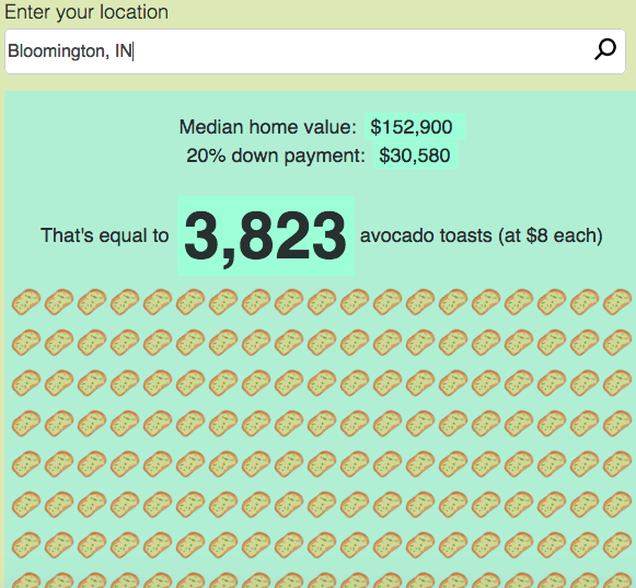 avocado toast calculator