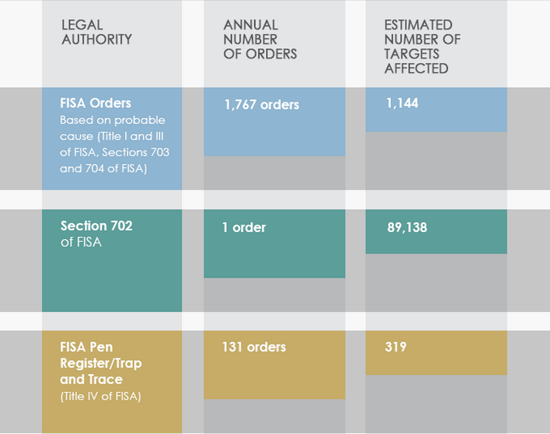 NSA transparency report