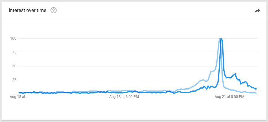 google trends eclipse my eyes hurt