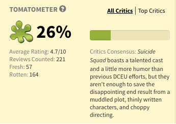 'Suicide Squad's Rotten Tomatoes Reviews Prompt User To Defend 'Nine Lives'