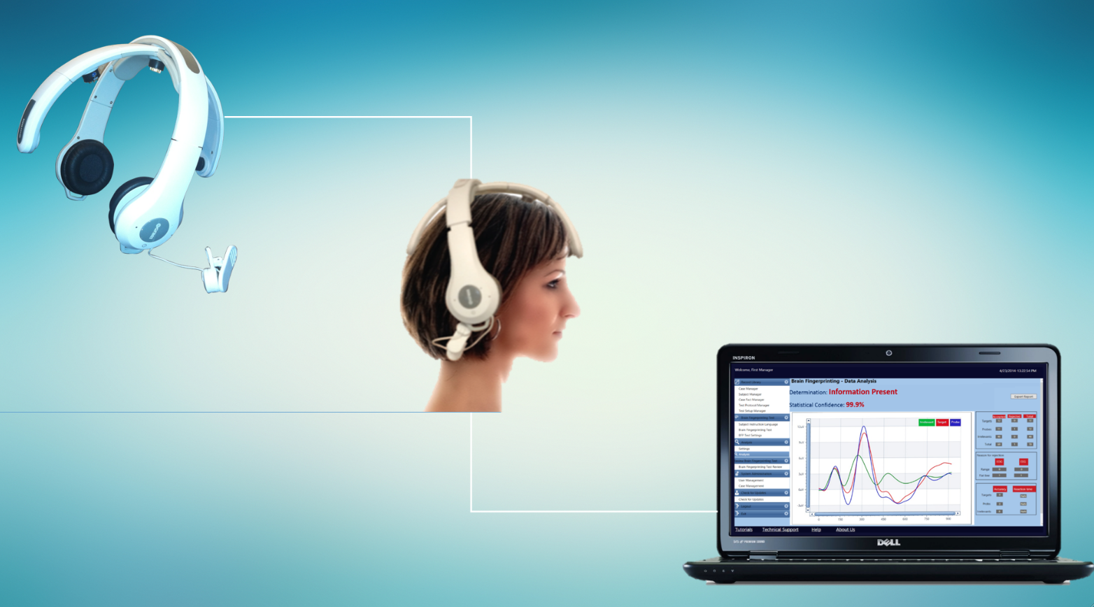 Brainwave Science's brain fingerprinting headset