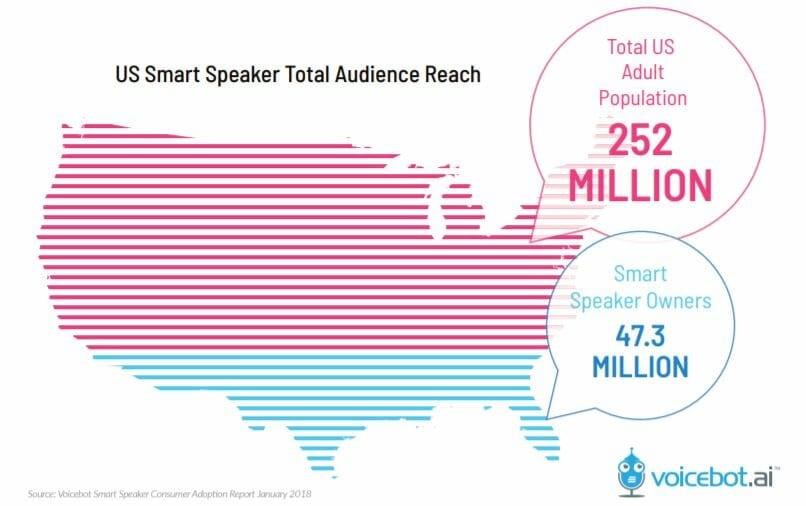 smart speaker us sales