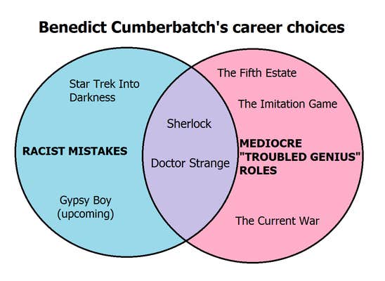 benedict cumberbatch