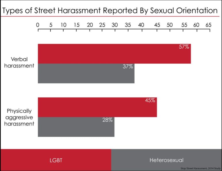 Stop Street Harassment screengrab 