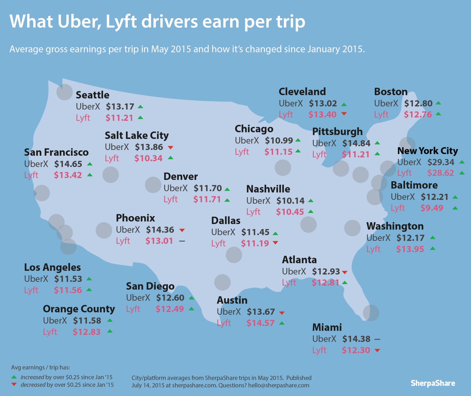 uber lyft driver wages by us city