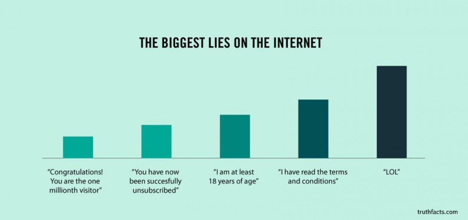 These Are The Biggest Internet Lies