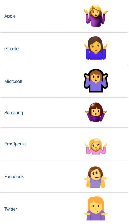 Como fazer o emoji shrug e salvar no computador e no celular ¯\_(ツ)_/¯