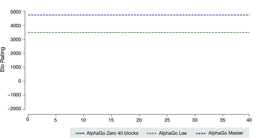 alphago zero time gif