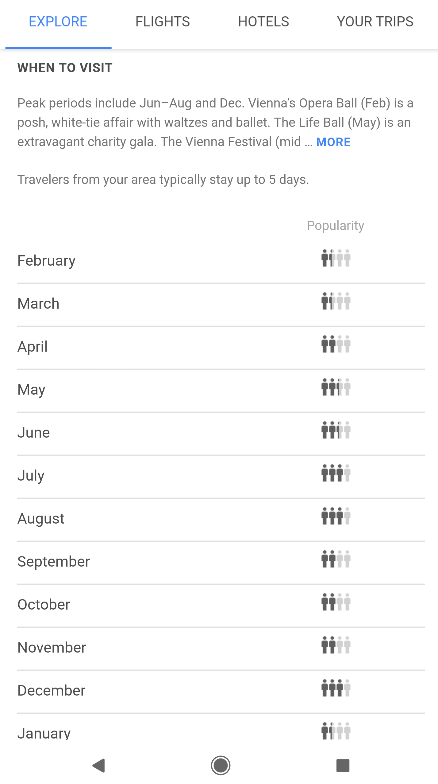 google trips popularity vacation search