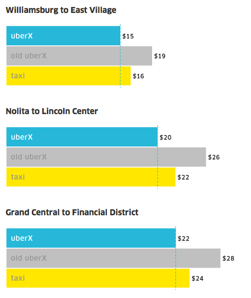 Uber fare price NYC