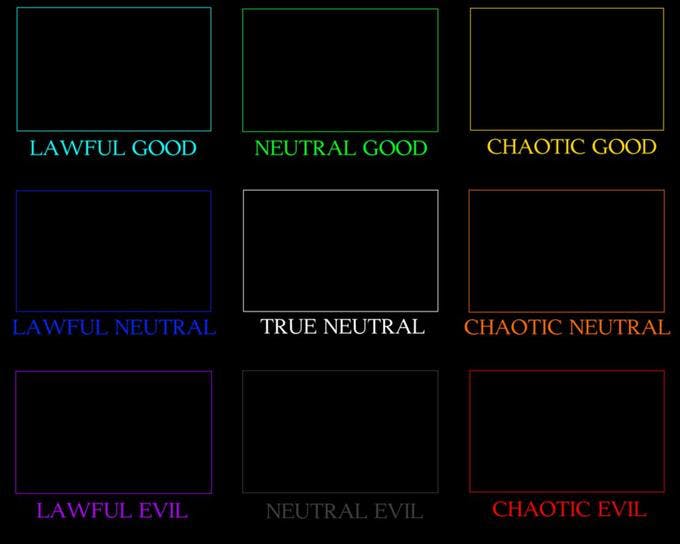 standard d&d alignment chart