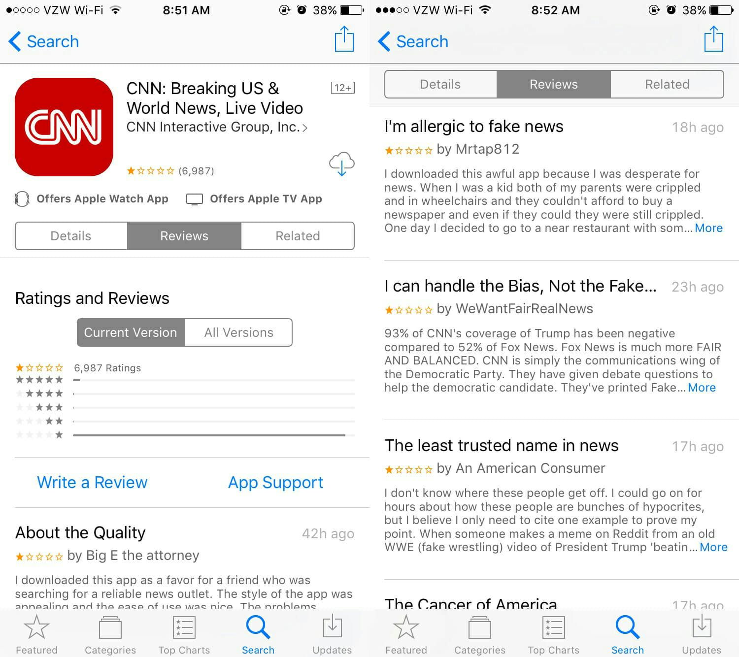 CNN is getting tons of one-star reviews