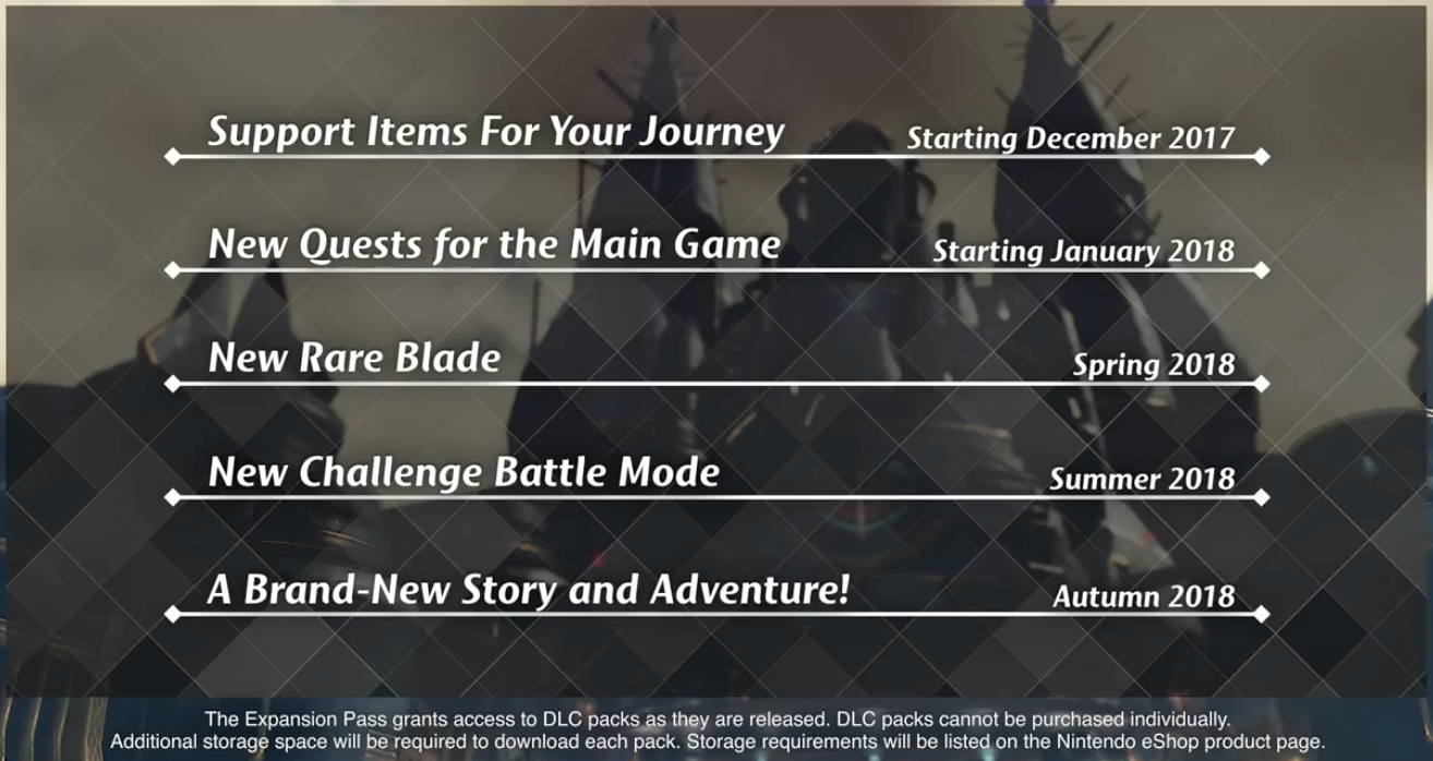 Xenoblade Chronicles 2 DLC roadmap