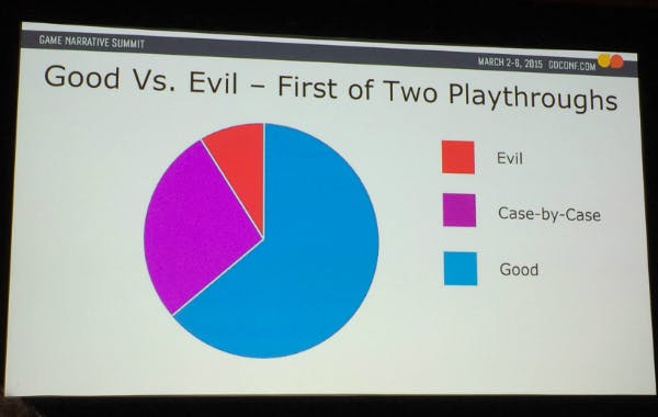 Why Is It So Hard to Be Evil in Video Games?