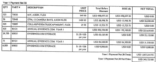 Axon Police Body Camera Invoice