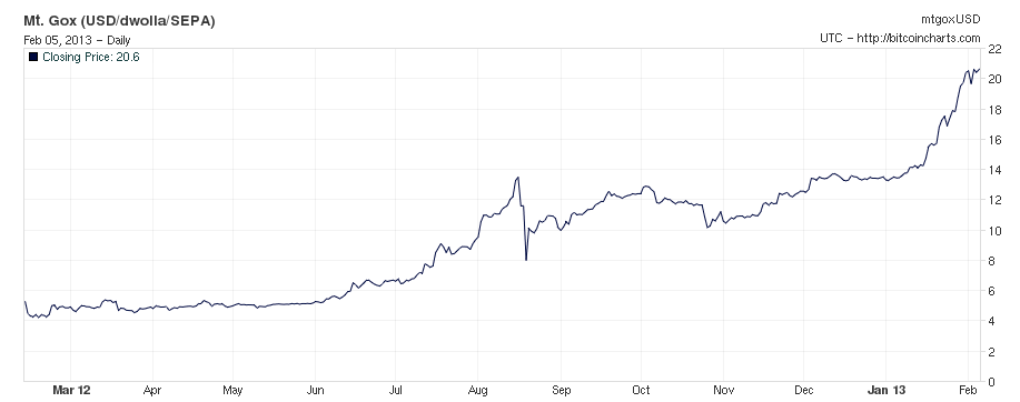 2017 gambling forum bitcoin change