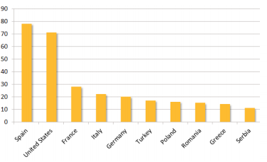 Symantec cyberattack report